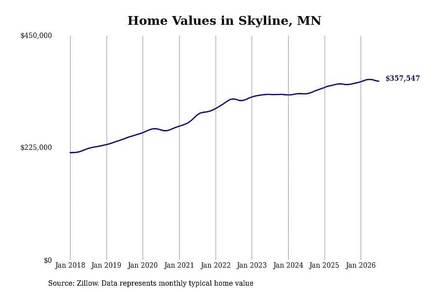#2. Skyline, MN
