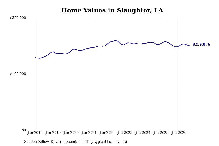 #21. Slaughter, LA