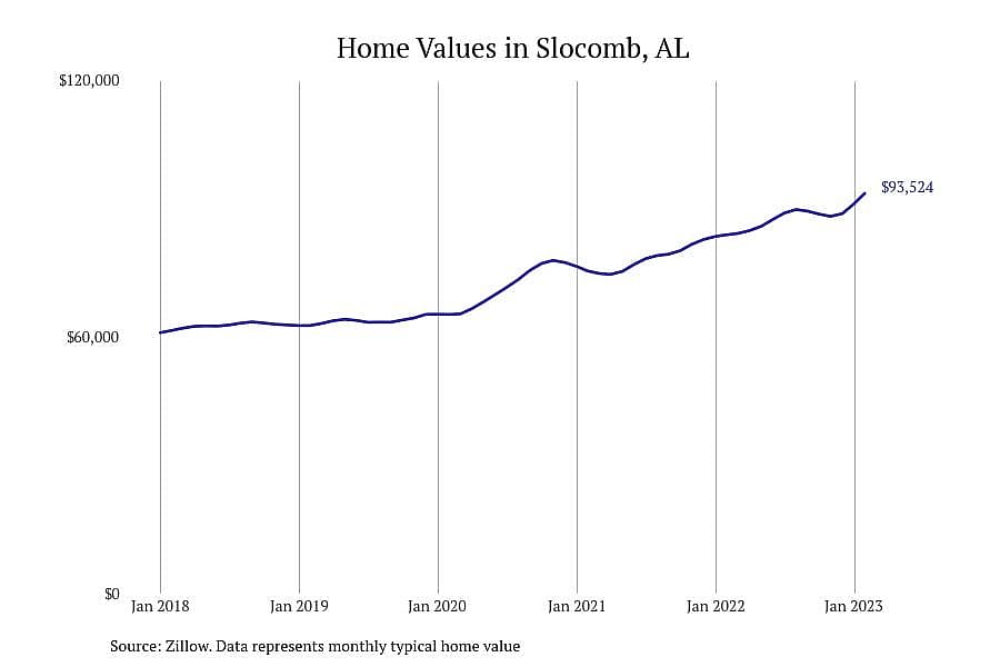#20. Slocomb, AL
