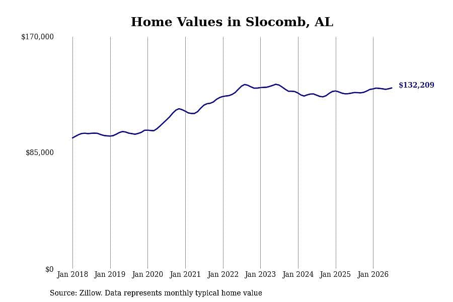 #26. Slocomb, AL