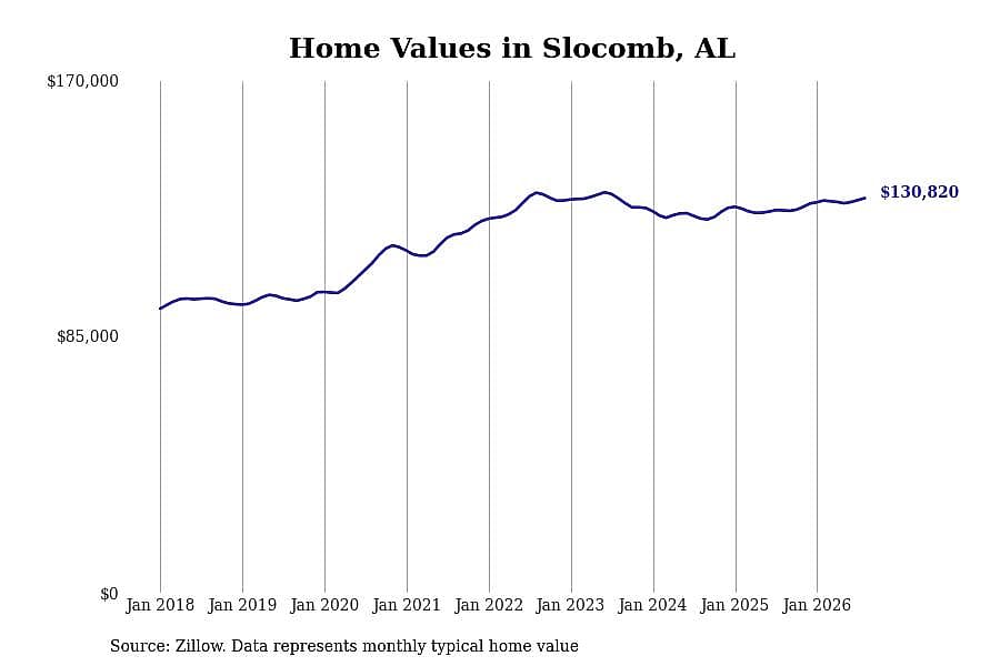 #26. Slocomb, AL