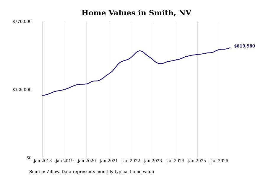 #5. Smith