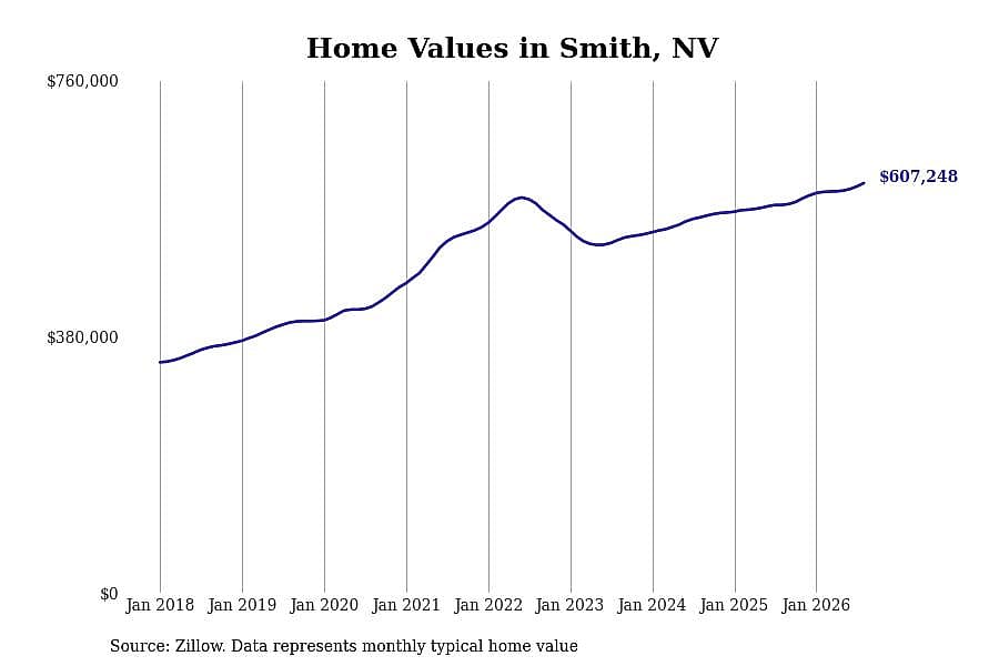 #9. Smith