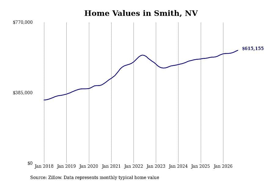#8. Smith