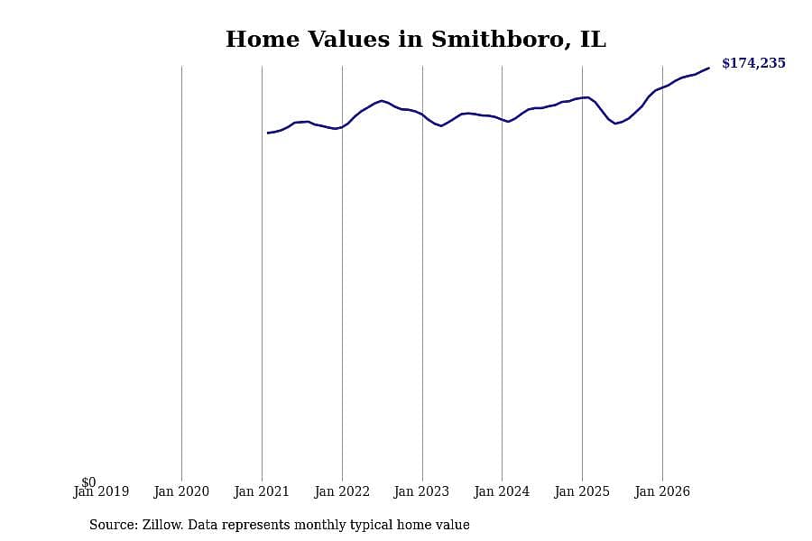 #27. Smithboro, IL