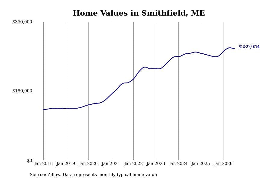 #37. Smithfield