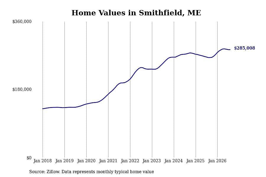 #42. Smithfield