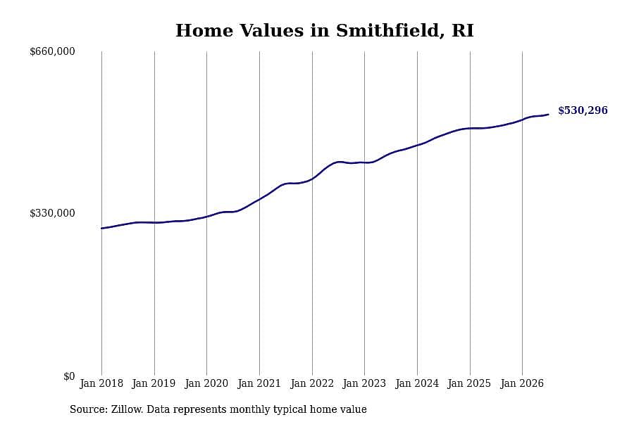 #22. Smithfield