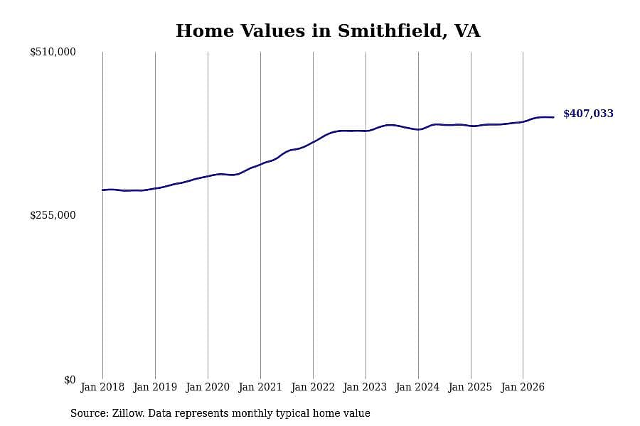 #19. Smithfield, VA