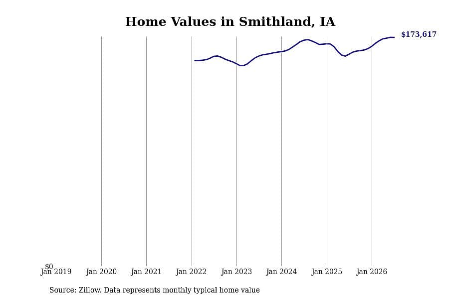 #16. Smithland, IA
