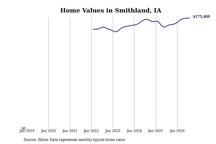 #17. Smithland, IA