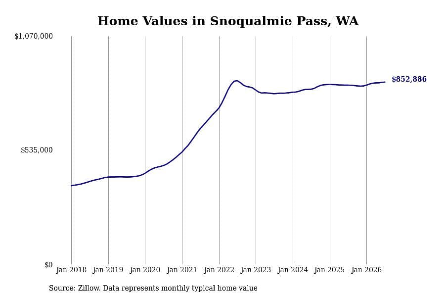 #27. Snoqualmie Pass