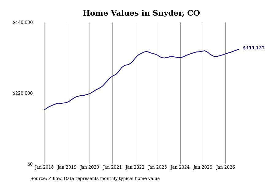 #39. Snyder