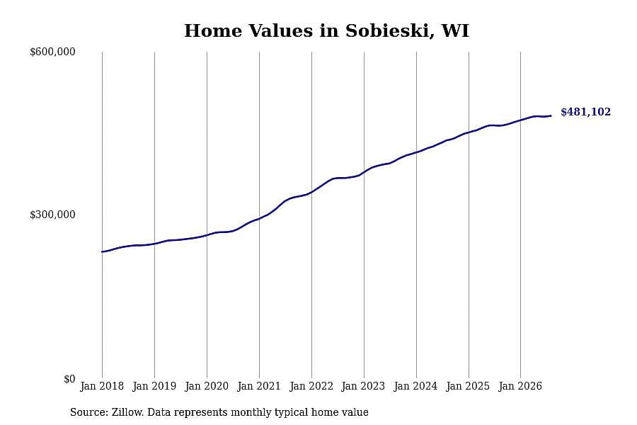 #20. Sobieski, WI