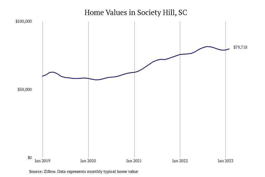 #14. Society Hill, SC