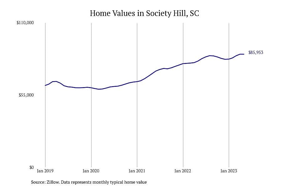 #11. Society Hill, SC
