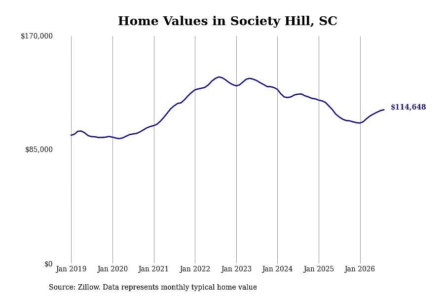 #14. Society Hill, SC
