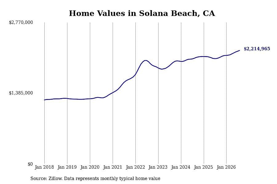 #35. Solana Beach