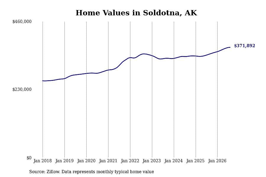 #16. Soldotna