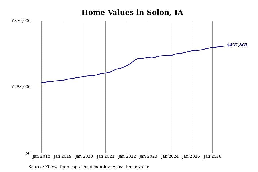 #11. Solon