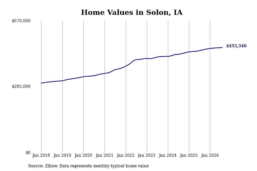#10. Solon