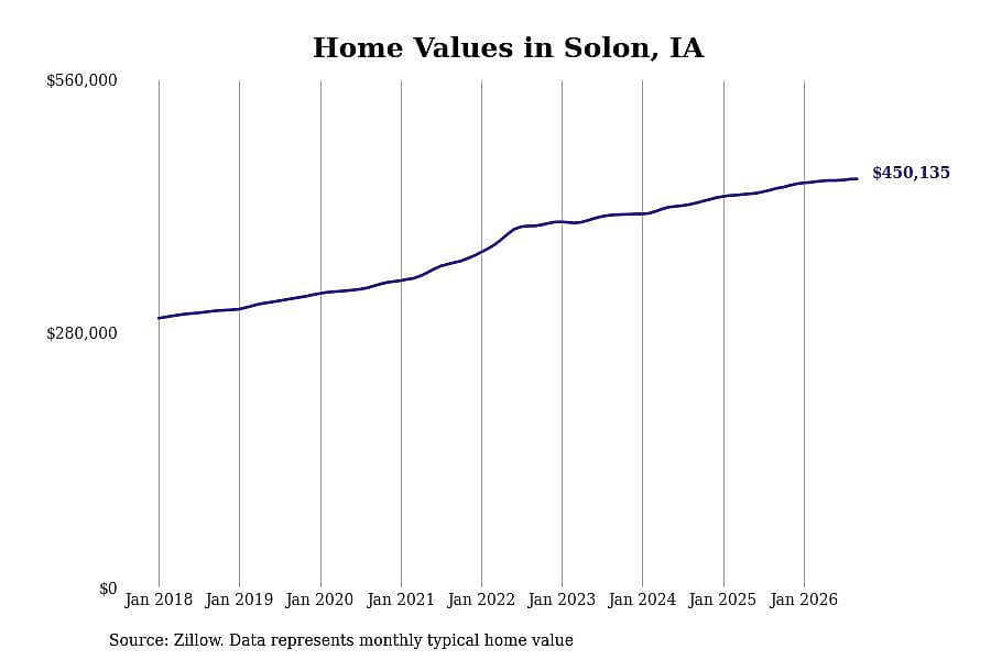 #10. Solon