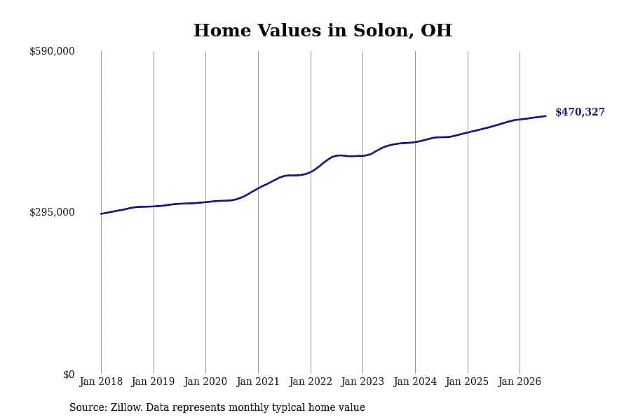 #14. Solon, OH
