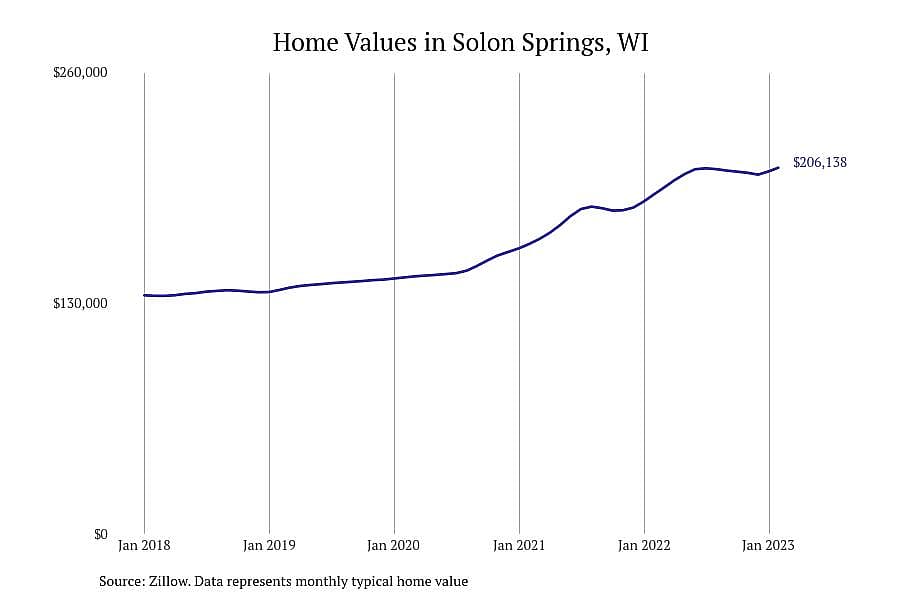 #21. Solon Springs, WI
