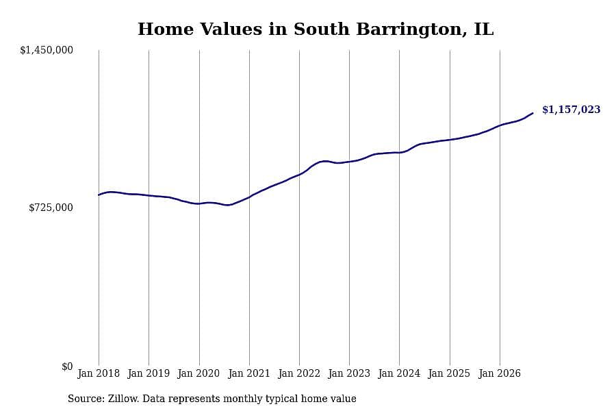 #12. South Barrington