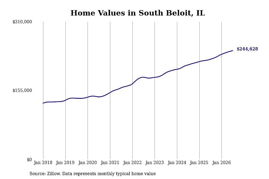 #11. South Beloit, IL