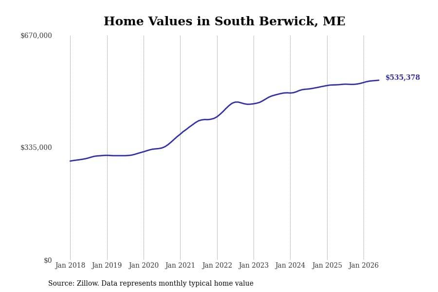 #25. South Berwick, ME