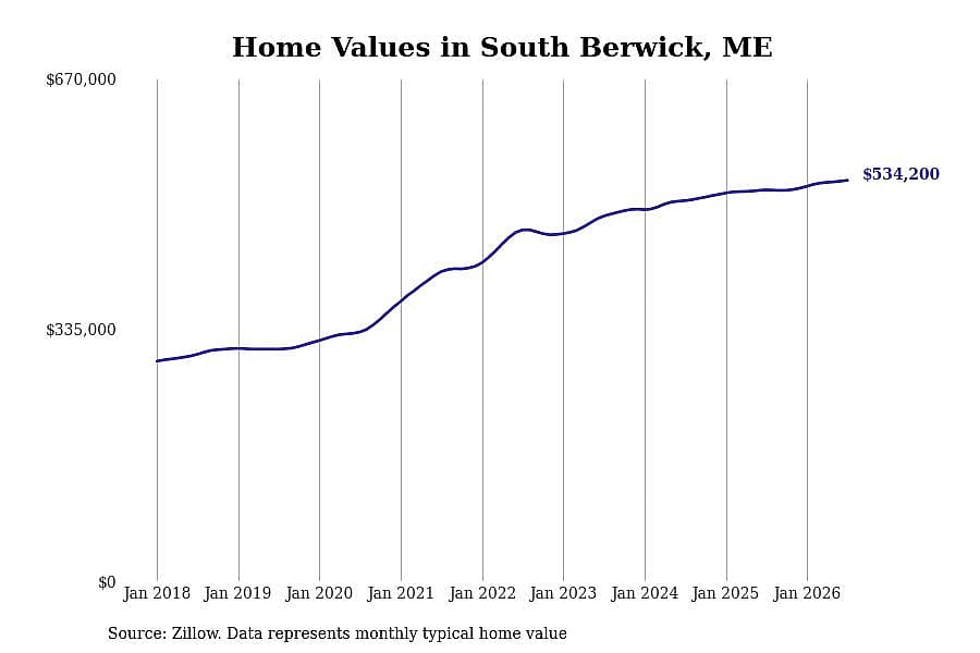 #22. South Berwick, ME