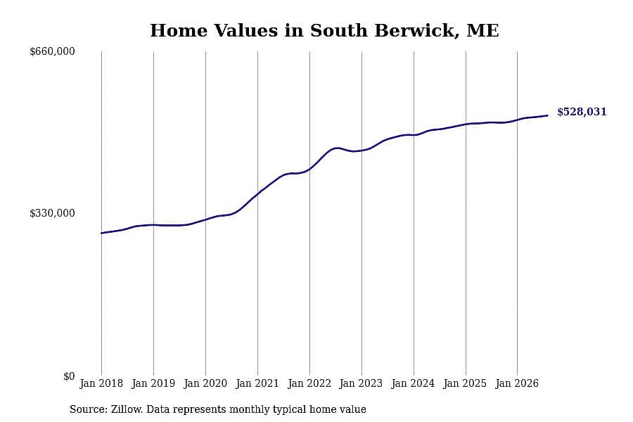 #25. South Berwick, ME