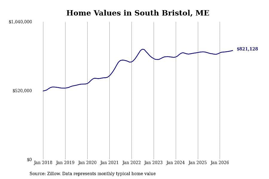 #30. South Bristol