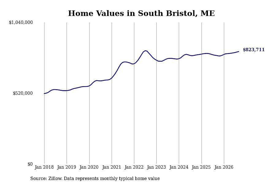 #7. South Bristol