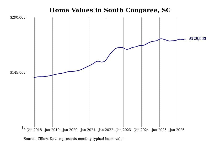 #24. South Congaree, SC