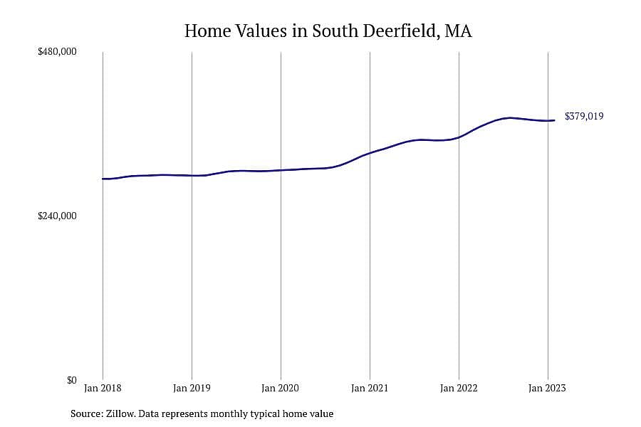 #17. South Deerfield, MA