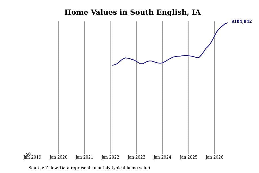 #6. South English