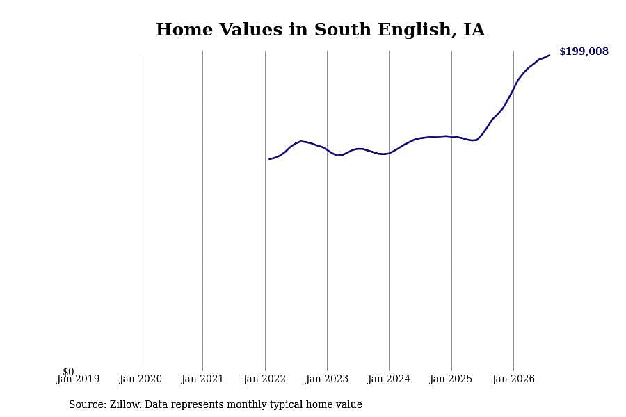 #6. South English