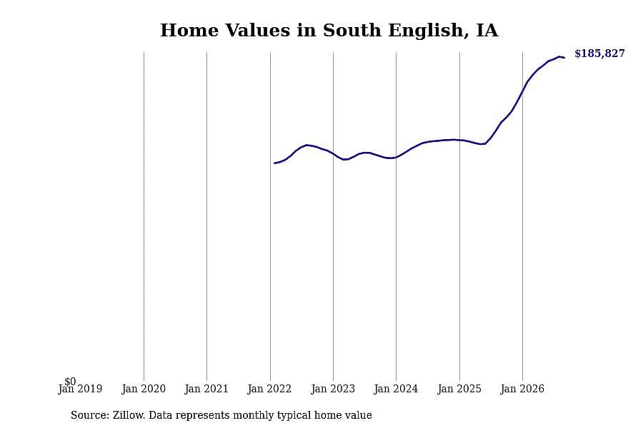 #10. South English