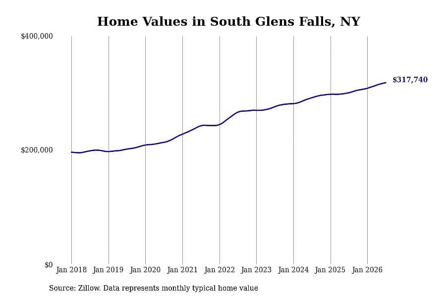 #23. South Glens Falls, NY