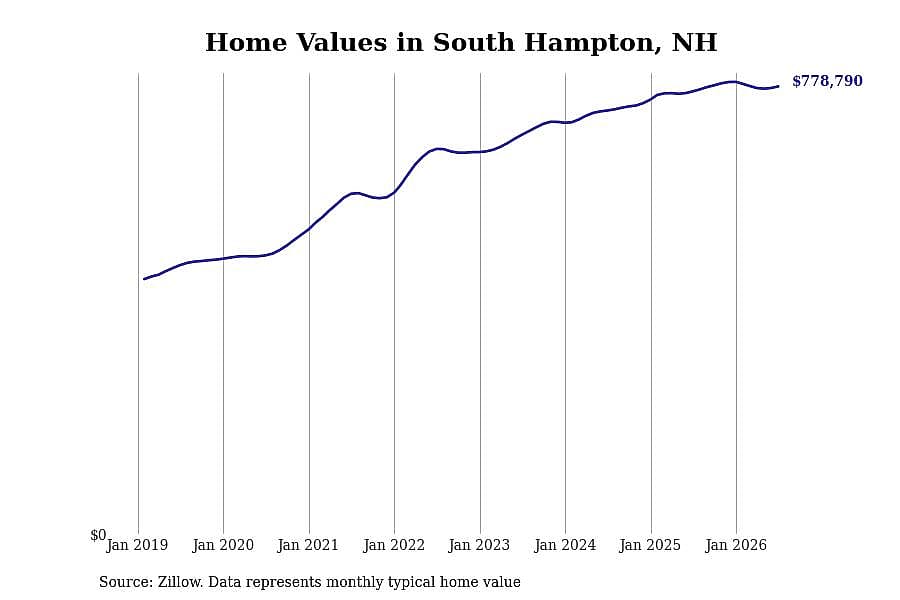 #14. South Hampton