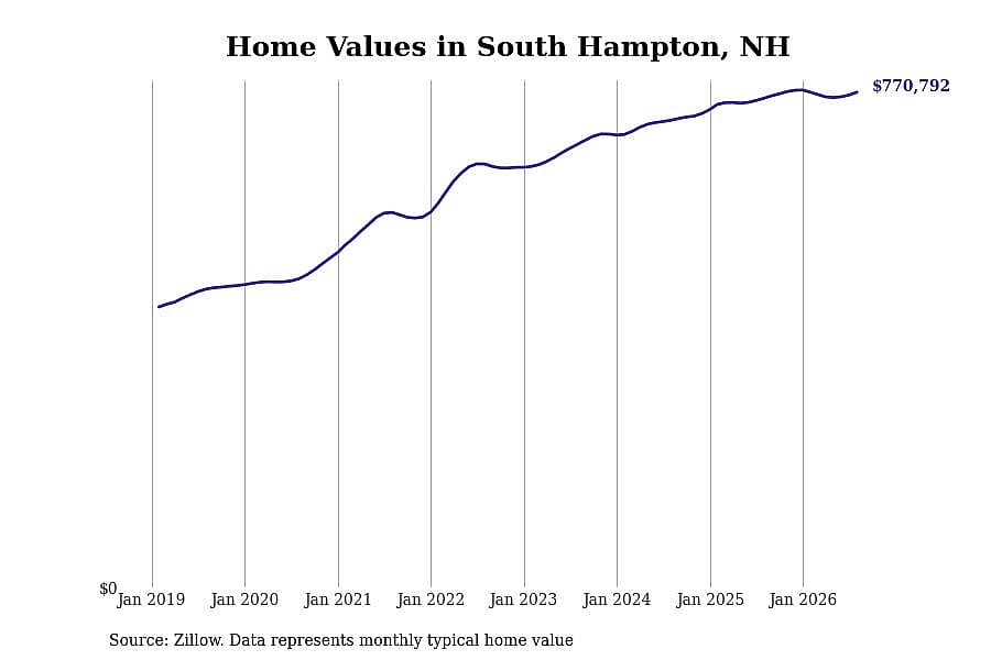 #15. South Hampton