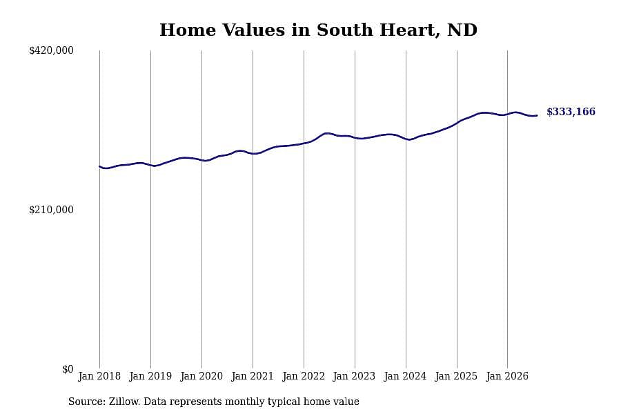 #21. South Heart