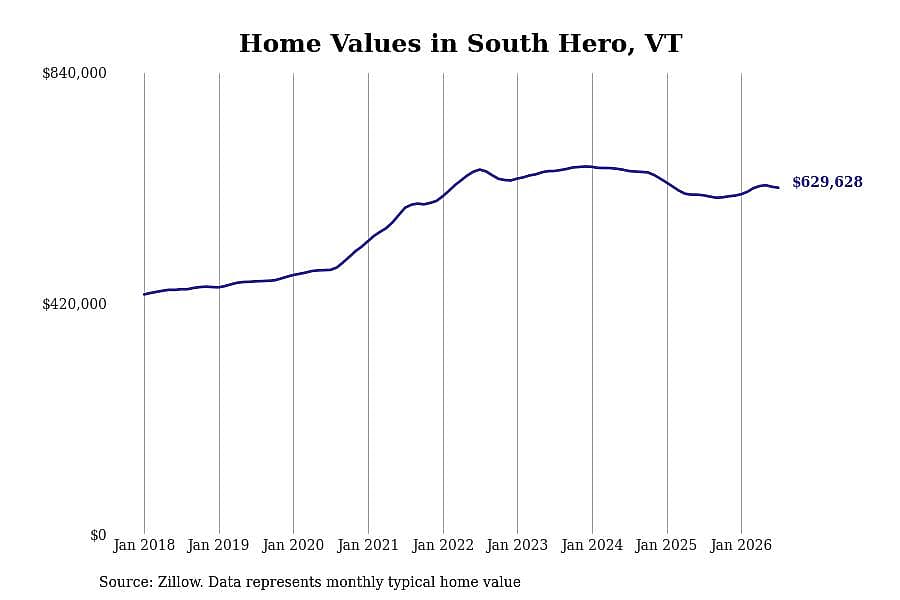 #3. South Hero, VT
