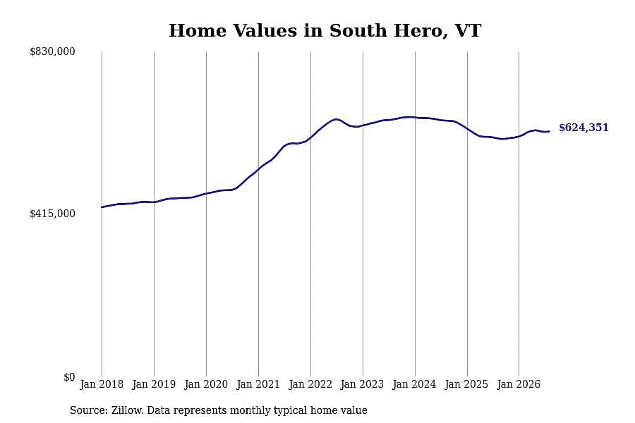 #3. South Hero, VT