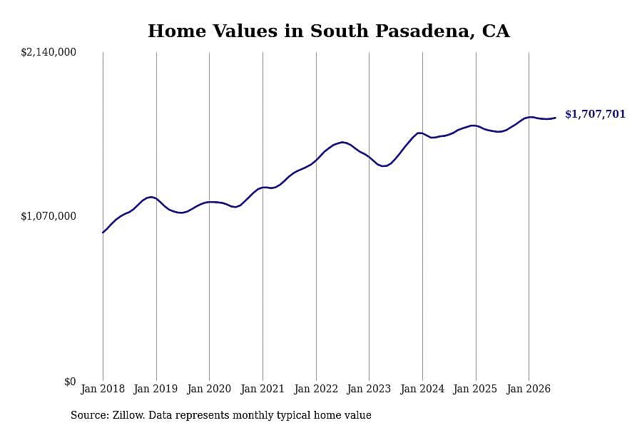#10. South Pasadena, CA