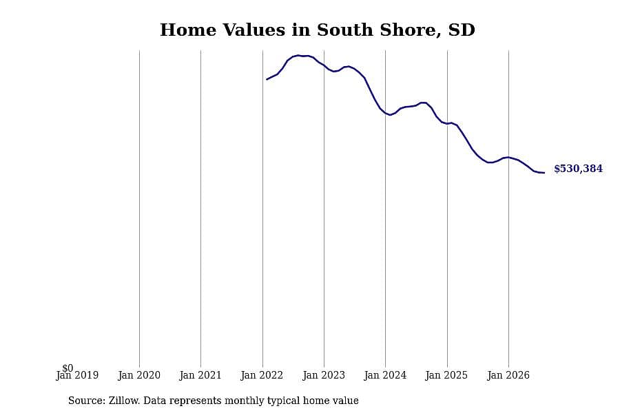 #2. South Shore