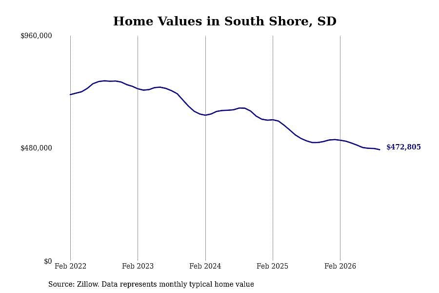 #8. South Shore