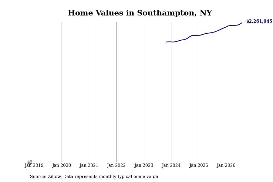 #23. Southampton
